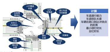 GIS技术赋能城市智慧交通信号控制 通信与自动控制技术的融合研究