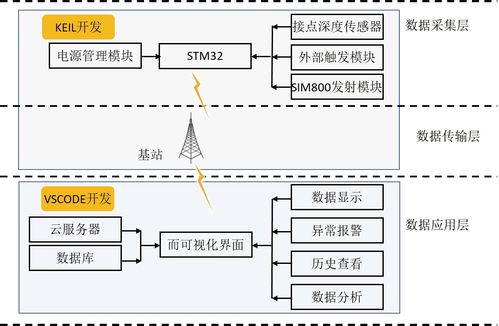 通信与自动控制技术在工控自动化领域的融合与创新
